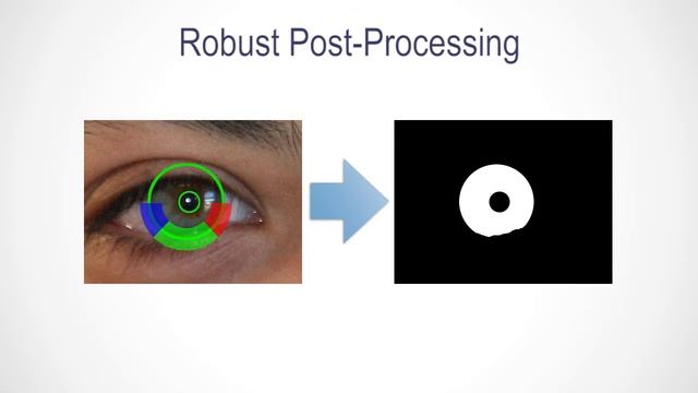 Accurate Iris Segmentation Framework under Relaxed Imaging Constraints смотреть онлайн