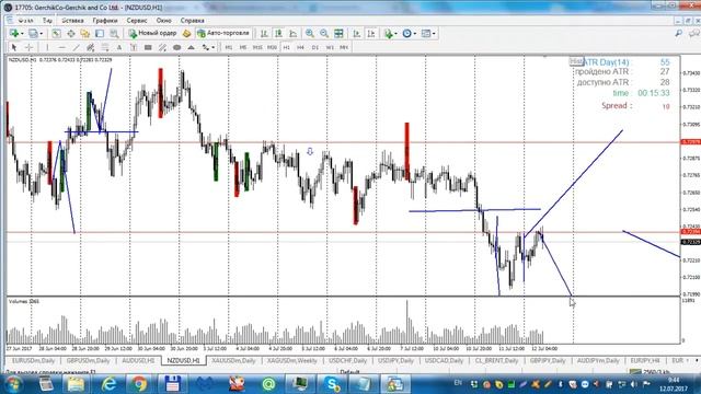 Аналитика Кирьянцева Владимира 12.07.2017г. смотреть онлайн