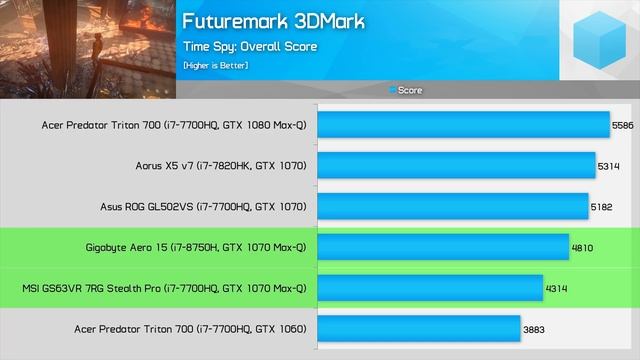 6 Core Laptop! Intel Core I7-8750H Vs I7-7700HQ Benchmarked