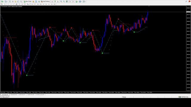 ?MAKE $100/DAY - FREE GOLD FOREX SIGNALS смотреть онлайн