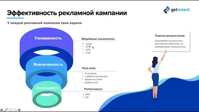 Лекция «Что такое programmatic и как с ним работать?» смотреть онлайн