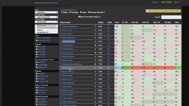 2021 British Open Picks, Research, Preview, Stats | 2021 DFS Golf Picks смотреть онлайн