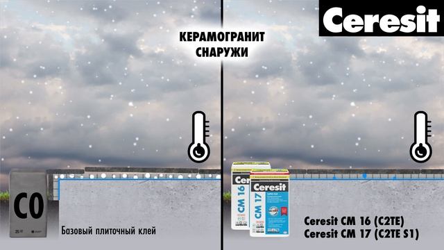 Есть ли разница? Сравниваем эластичные и базовые плиточные клеи при наружных работах. смотреть онлайн