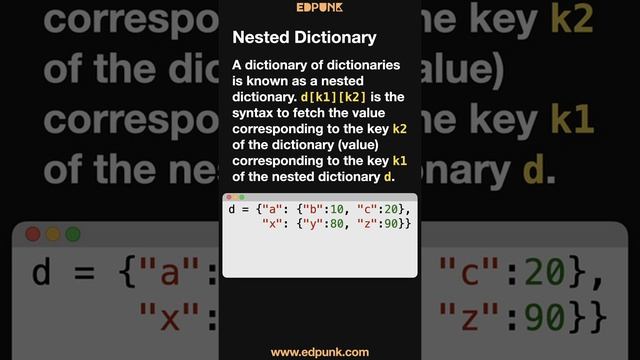 [Day 81] Creating & Using a Nested Dictionary in Python | Learn Python | Dark Mode #100daysofpython смотреть онлайн