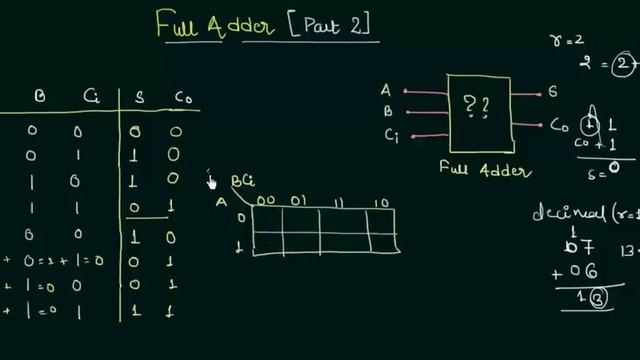 Full Adder смотреть онлайн