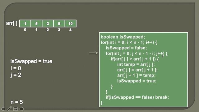 Bubble Sort in Java - Part 2 | Animation смотреть онлайн