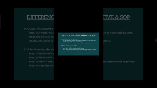 Process Narratives, Process Maps and Standard Operating Procedures (SOPs) смотреть онлайн
