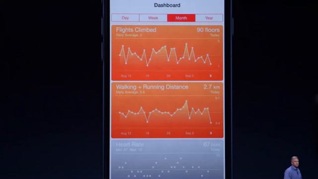 Apple IPhone 6 IPhone 6 Plus Полная презентация