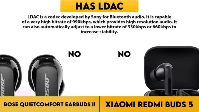 Bose QuietComfort Earbuds II vs Xiaomi Redmi Buds 5 Comparison смотреть онлайн