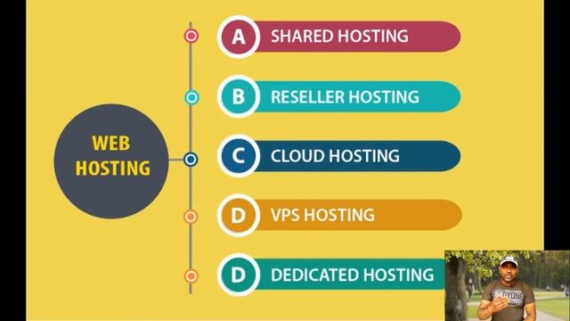 what is web hosting | web hosting vs wordpress hosting | free hosting server смотреть онлайн
