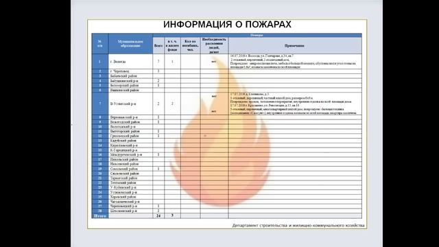 «Оперативное совещание при Губернаторе Вологодской области 18 июля 2016 года» смотреть онлайн