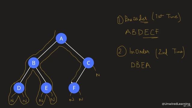 Depth First Search Preorder Inorder Postorder | Data Structures and Algorithms Python смотреть онлайн