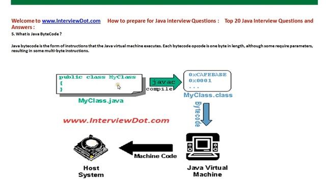 Java Interview What is Java Byte Code смотреть онлайн