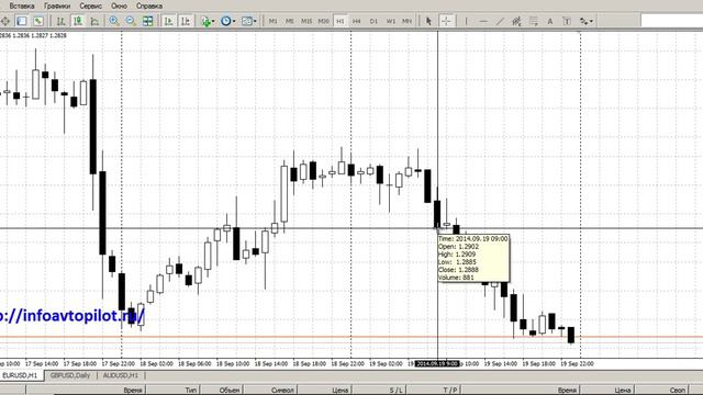 Как пользоваться metatrader 4 Урок 6 смотреть онлайн