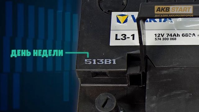 Варта Стандарт. Дата производства. смотреть онлайн