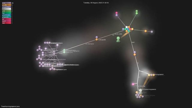 TheoKanning/openai-java - Gource visualisation смотреть онлайн