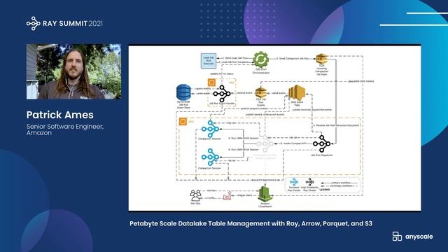 Petabyte Scale Datalake Table Management with Ray, Arrow, Parquet, and S3 смотреть онлайн
