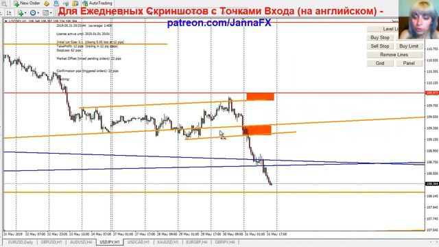 ФОРЕКС Прогноз, 3 - 7 Июня 2019, Точки Входа, Разбор Сделок, Главные Пары, Золото смотреть онлайн