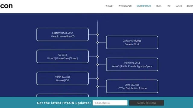 Обзор проекта HyCon смотреть онлайн
