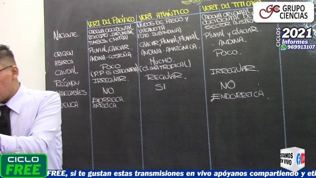 GEOGRAFÍA - Ríos del Perú [CICLO FREE] смотреть онлайн