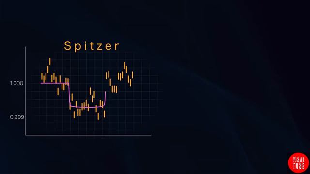 NASA Finds The First Earth Size Planet In The Habitable Zone смотреть онлайн