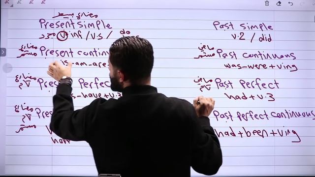 بث مادة اللغة الإنجليزية | شرح قاعدة الكلام المنقول | أ.محمد الحارون | جيل 2007 смотреть онлайн