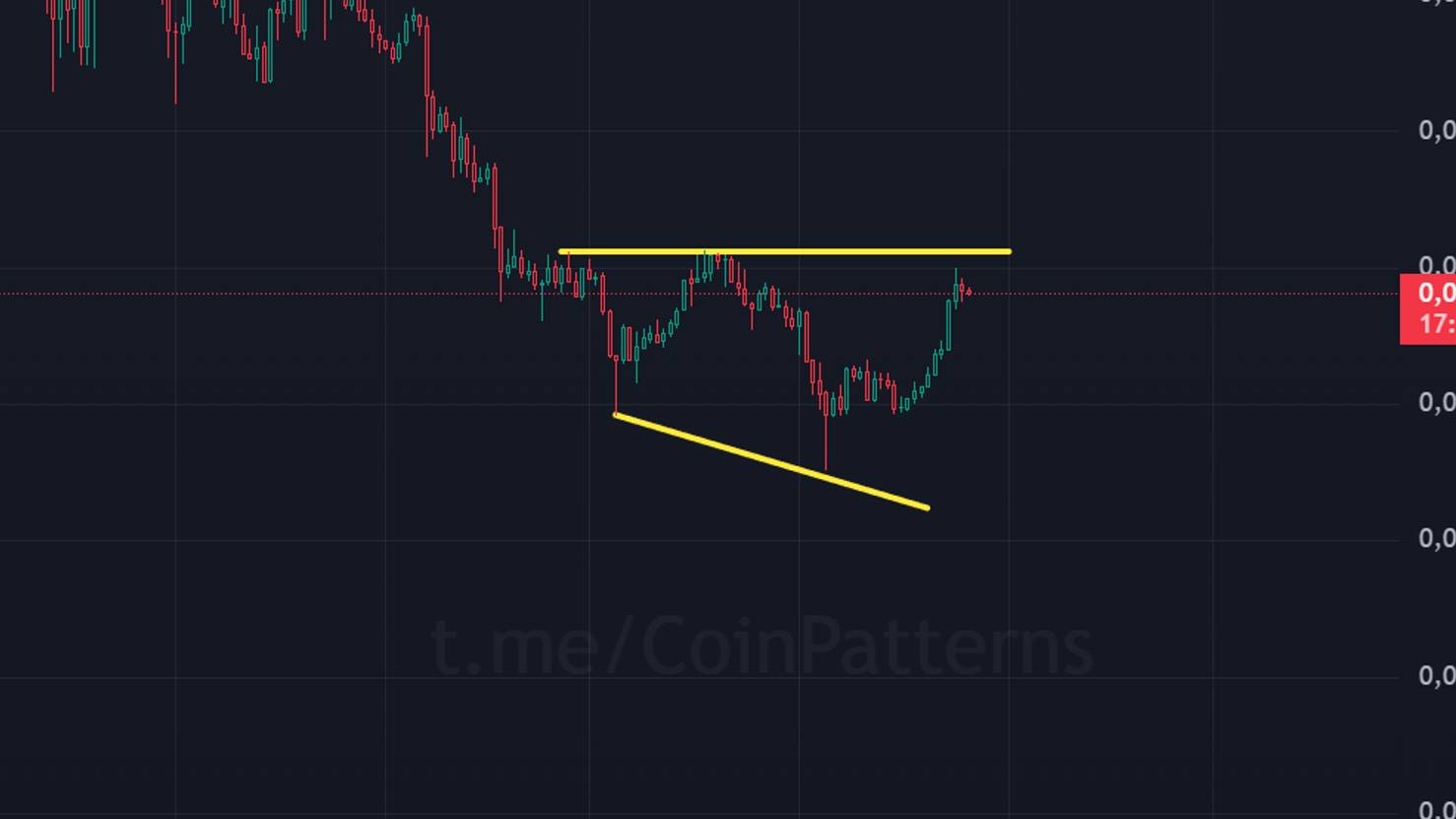 RVN,  Ravencoin, прогноз