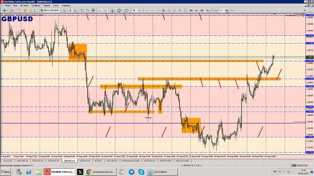 29 августа Обзор рынка: календарь новостей и основные точки входа FOREX/CFD/BO смотреть онлайн