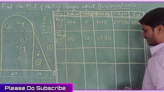 How To Calculate The Moment Of Inertia Of Composite Shapes | Moment Of Inertia Engineering Mechanic