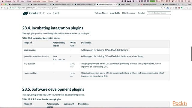 Practical Build Management with Gradle : Finding the Right Plugin | packtpub.com смотреть онлайн