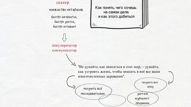 Сканеры и дайверы: определите ваш психологический тип и найдите дело по душе! смотреть онлайн