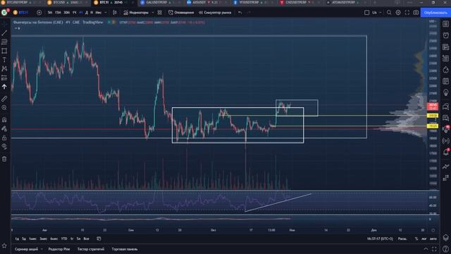 Биткоин!!! Пружина сжимается! 25000 до НГ реально? Обзор btc и рынка смотреть онлайн