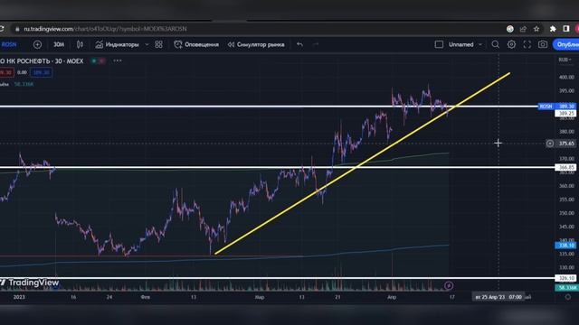 РЫНОК НА РАСПУТЬЕ! ПОКУПАТЬ ИЛИ ПРОДАВАТЬ? РАЗБОР СБЕР, ГАЗПРОМ, ЛУКОЙЛ, НОВАТЭК, РОСНЕФТЬ, ЯНДЕКС смотреть онлайн