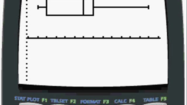 Making a Boxplot on the TI-84 Calculator смотреть онлайн