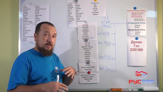 РЕЙТИНГ печей для БАНИ и САУНЫ. Выбирай печь с умом! смотреть онлайн