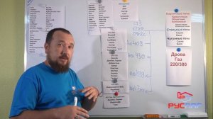 РЕЙТИНГ печей для БАНИ и САУНЫ. Выбирай печь с умом!