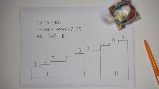 Предназначение по дате рождения. Число Судьбы. Нумерология смотреть онлайн