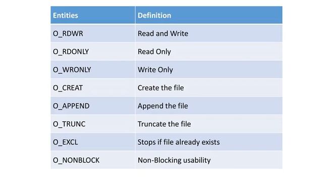 FILE OPERATION IN PERL смотреть онлайн