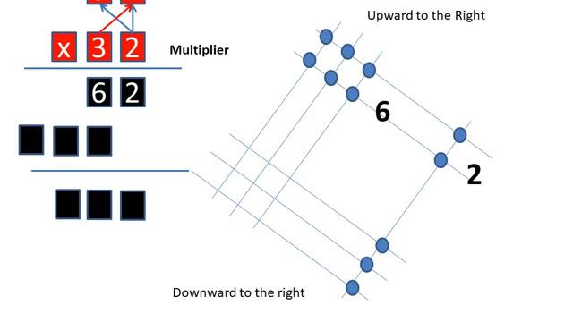 MULTIPLICATION STRATEGY FOR BEGINNERS смотреть онлайн