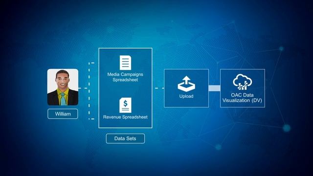 Oracle Analytics Cloud Workshop смотреть онлайн