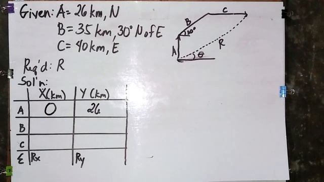 Analytical Method Component Method смотреть онлайн