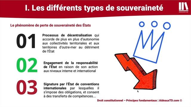 La notion de souveraineté (Droit constitutionnel) смотреть онлайн