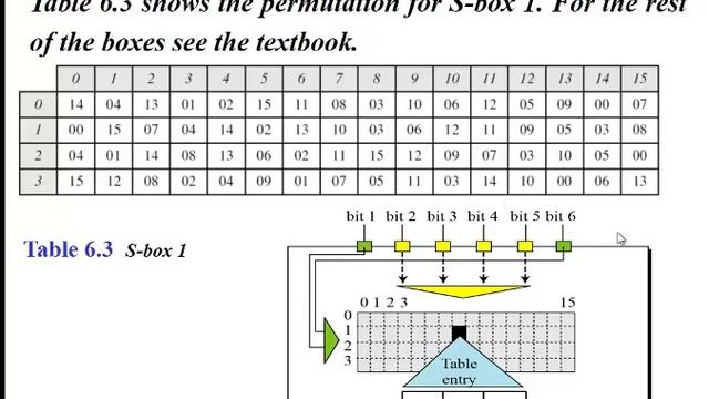GTU INS Unit 2A Data Encryption Standard DES смотреть онлайн