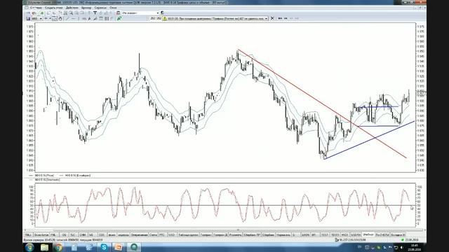 Вариации на тему трендовых стратегий. Часть 2. смотреть онлайн