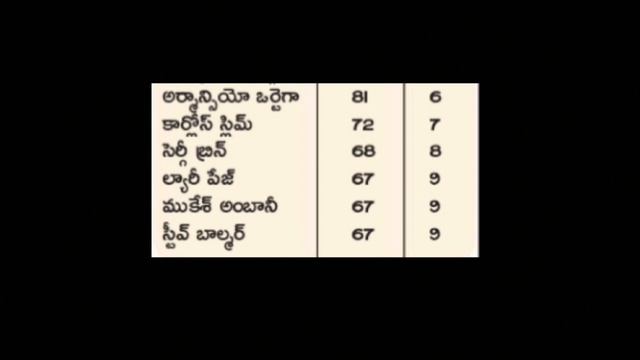 CURRENT AFFAIRS # FEB 22 TO 27 # J.K TUTORIAL смотреть онлайн