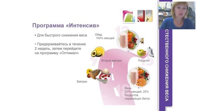 Система естественного снижения веса: Правила питания. Ирина Синкевич смотреть онлайн