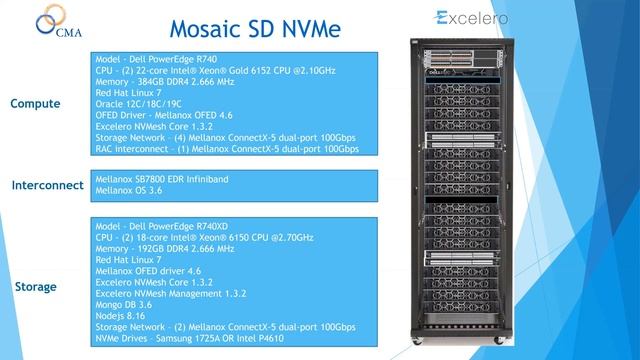 Webinar CMA, Mellanox, Excelero: Using NVMe flash storage to maximize database performance смотреть онлайн