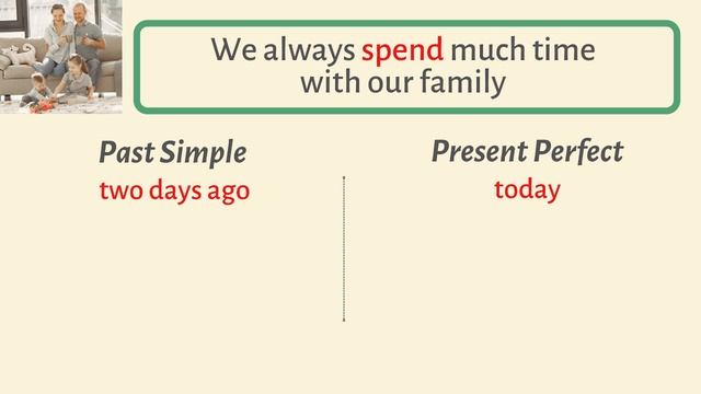 Неправильные глаголы ЭФФЕКТИВНОЕ упражнение | Speak all Week смотреть онлайн