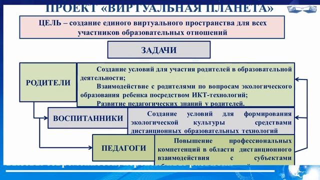 Дошкольное образование: вызовы современности, перспективы развития смотреть онлайн