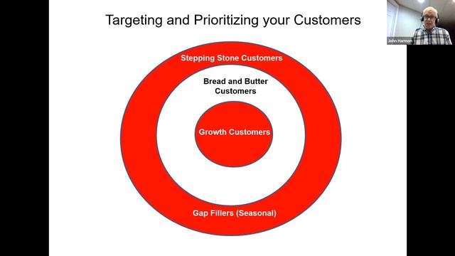How to Develop a Business Plan in 6 Easy Steps - John Harmon - 6/6/23 смотреть онлайн